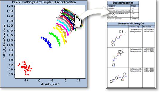 Pipeline Pilot Analytics & Machine Learning 컬렉션을 활용한 Pareto 분석 결과 이미지
