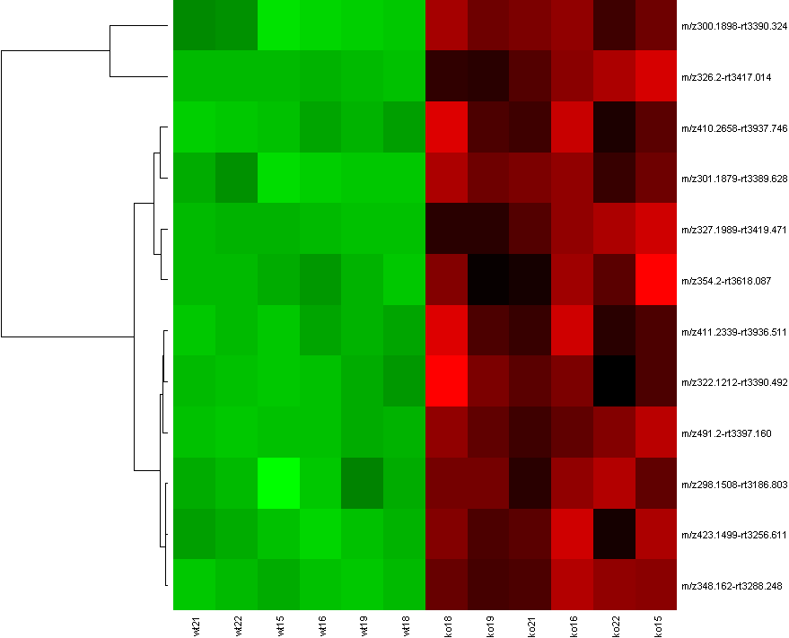 Pipeline Pilot Biology Mass Spec for Proteomics 컬렉션을 활용한 결과 이미지-2