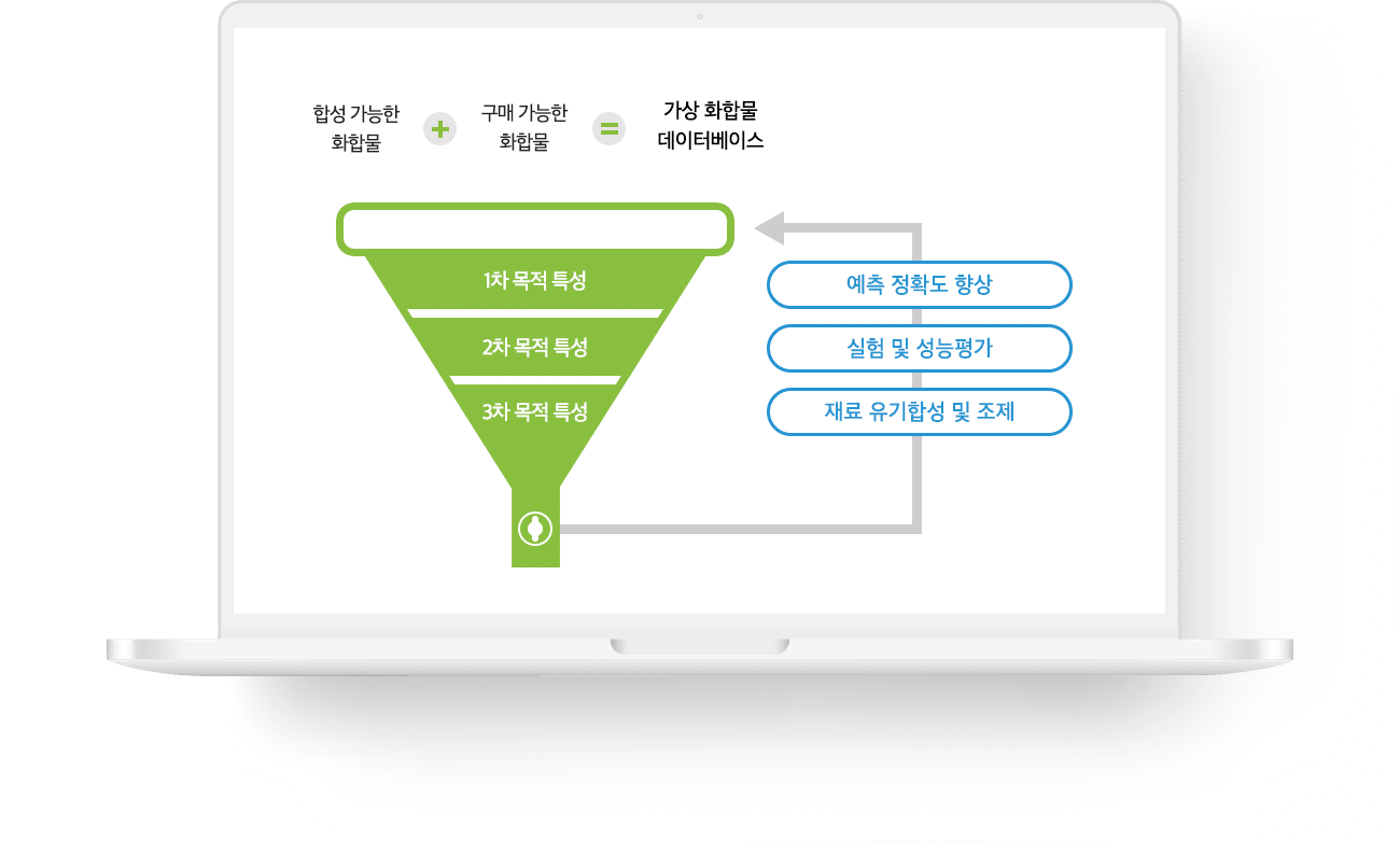 신소재 개발 컨설팅 방향성 제시하는 모니터 화면 이미지