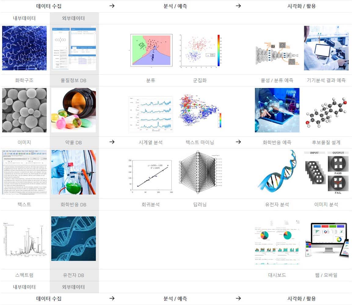 인공지능 컨설팅 방법 제시 이미지