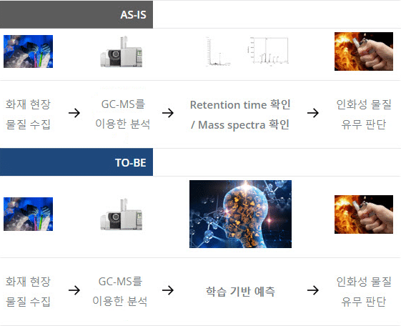생산 현장에서 양품과 불량 판단 등의 품질 분석 결과 판정 활용 이미지