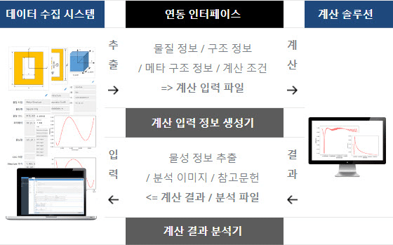 시뮬레이터 데이터 기반 예측 이미지