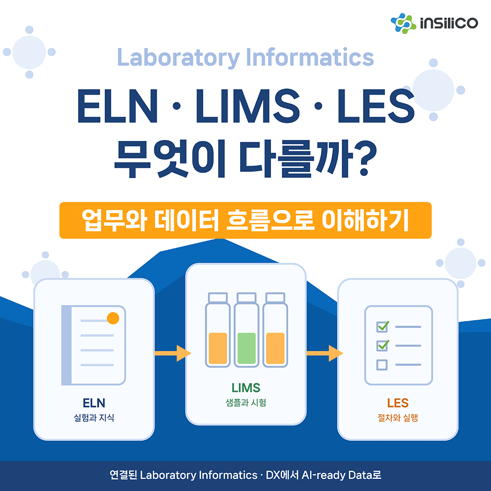 ELN·LIMS·LES의 차이: 기능표가 아니라 업무와 데이터 흐름으로 이해하기